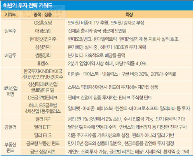씨제이대한통운현대주유소 이미지