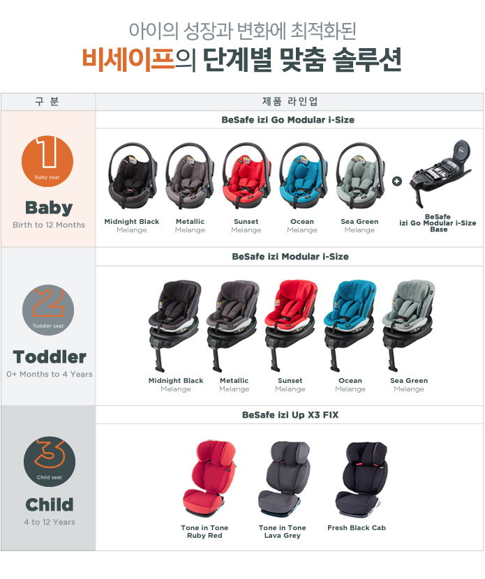 비세이프 이미지