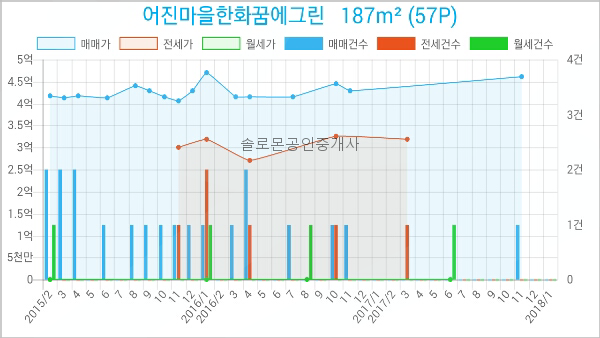 서울방치과의원 이미지