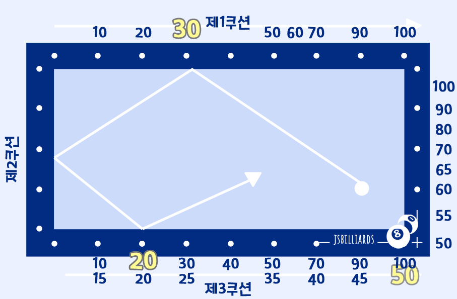 제이에스당구클럽 이미지