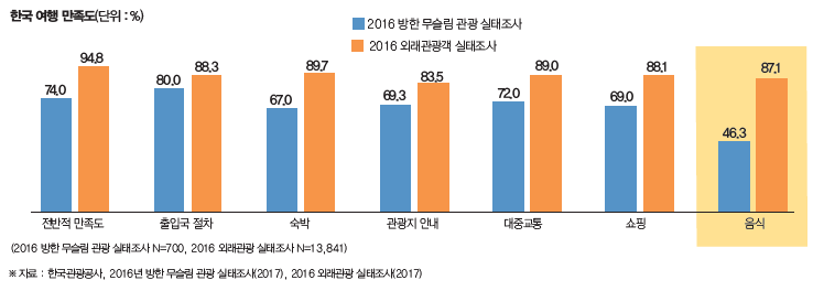 무슬림레스토랑 이미지