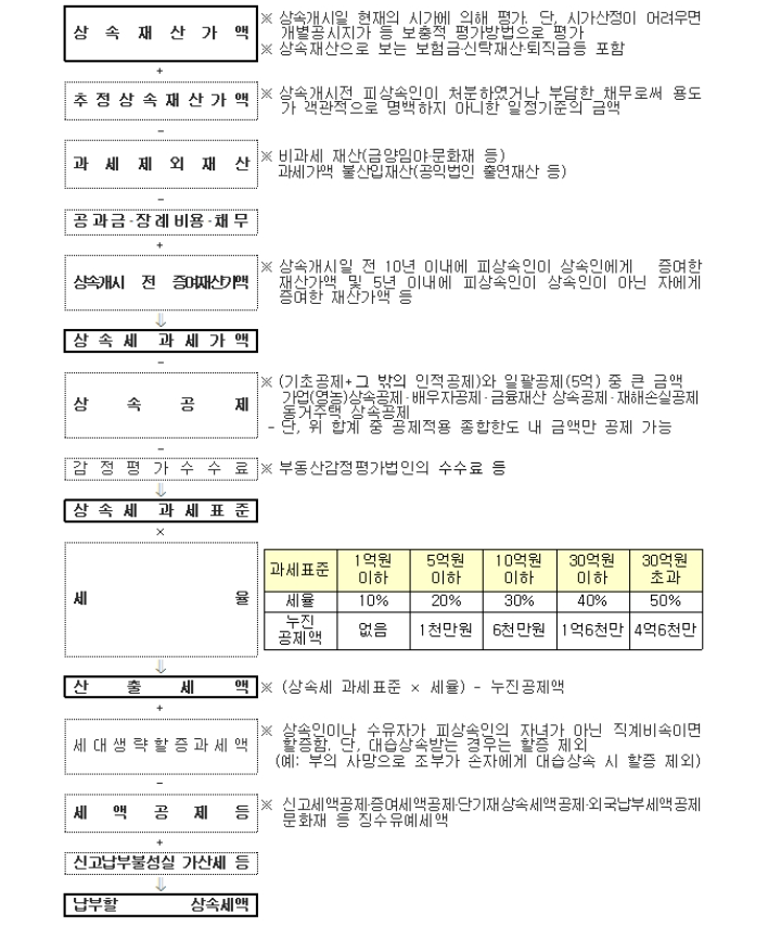 고성세무회계사무소 이미지