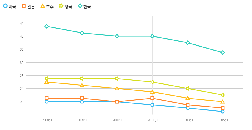 와이앤에스 이미지