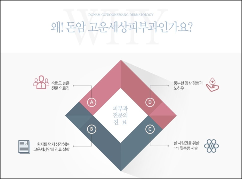 아주고운피부과 이미지