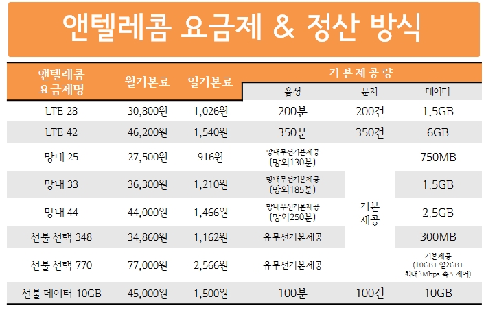 N-텔레콤 이미지