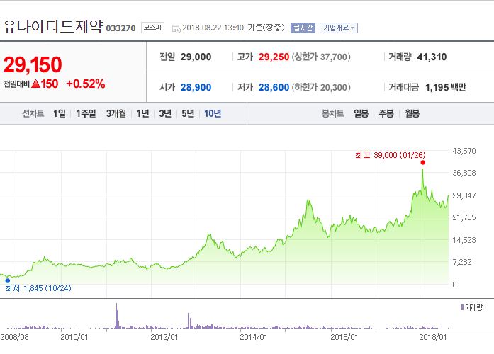 에스코가스산업 이미지