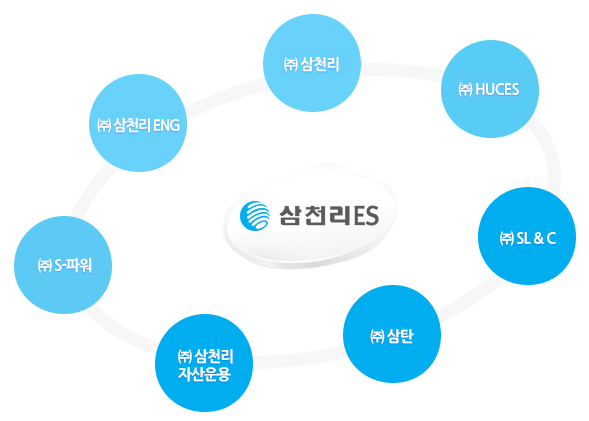 (주)삼천리이에스 이미지