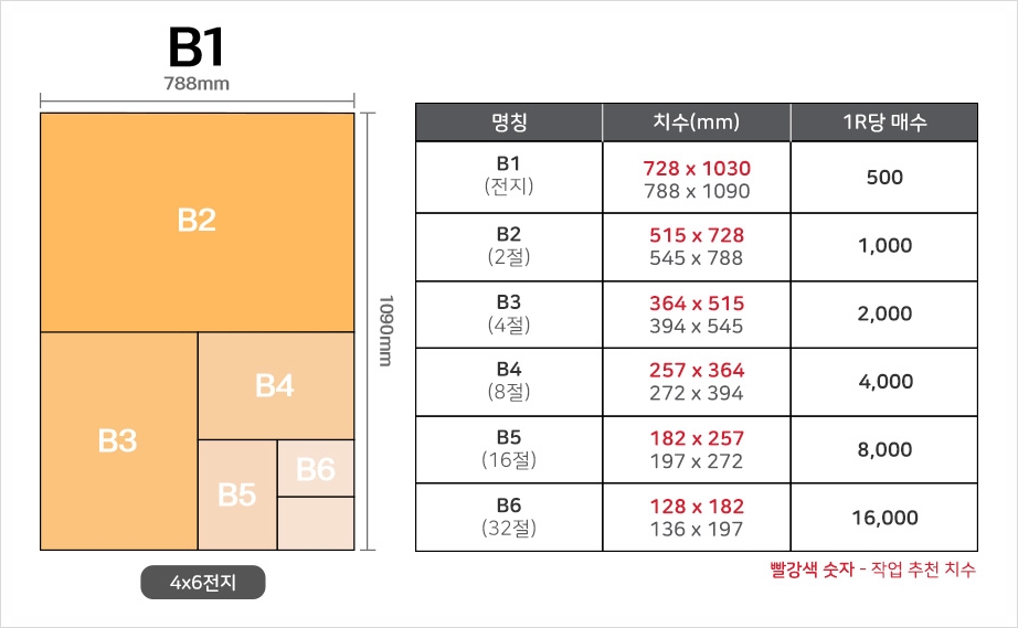 인쇄가이드 인쇄의 기초 종이 사이즈 규격 네이버 블로그 6222