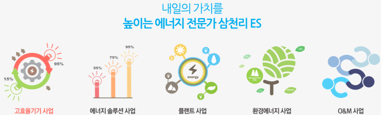 (주)삼천리이에스 이미지