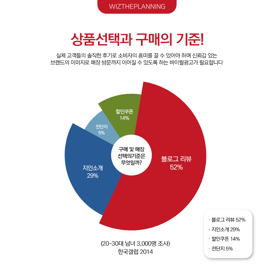 위즈더플래닝 이미지