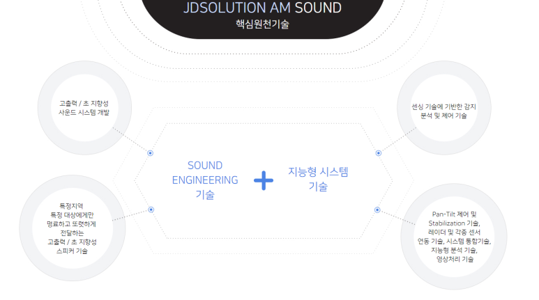 JD솔루션 이미지