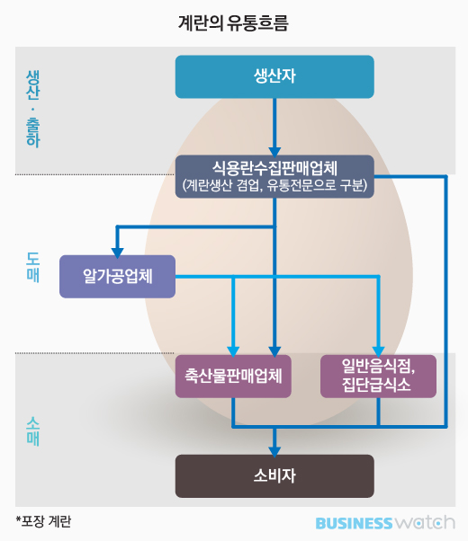 우리계란 이미지