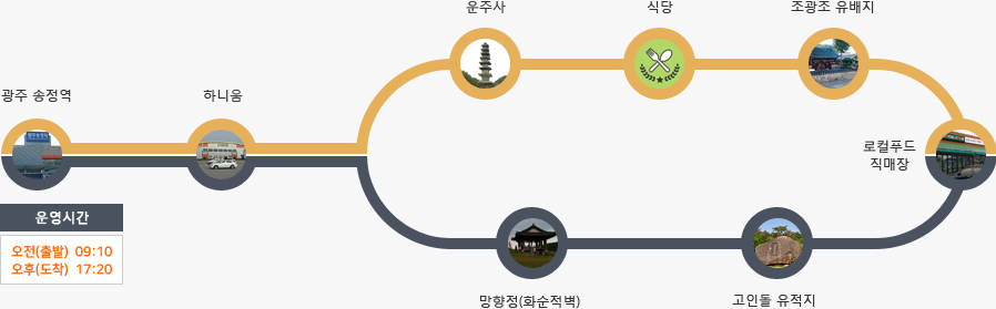 고인돌직매장 이미지
