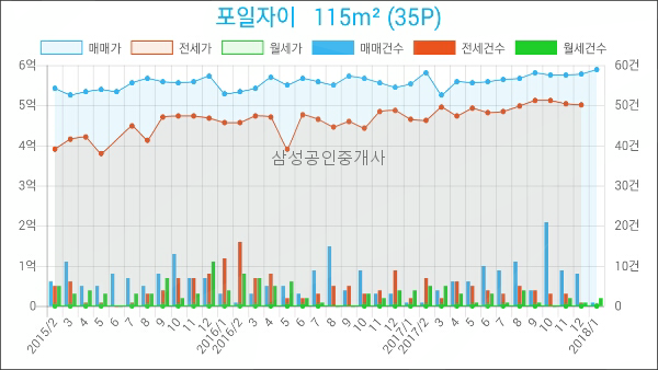 신한의왕지점 이미지