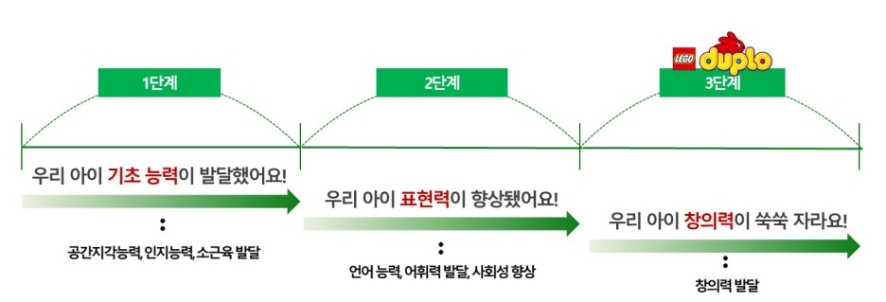 레고팡팡 이미지