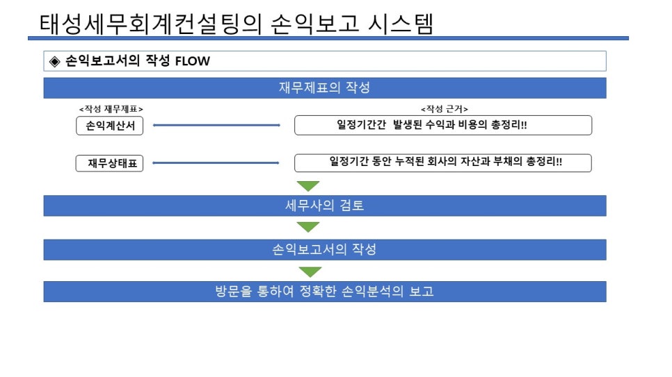 태성세무회계 이미지