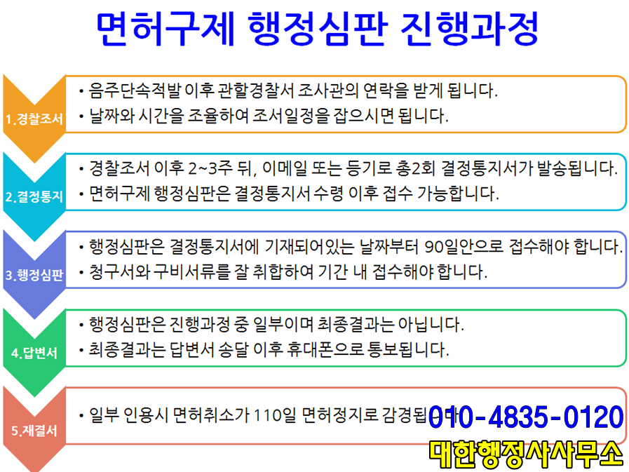 이천행정사사무소 이미지