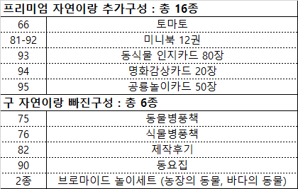 자연이랑자연으로 이미지