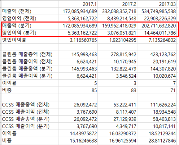 주담이엔지 이미지