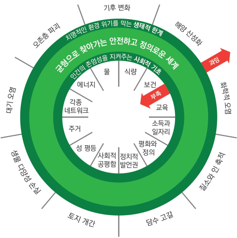 모든이에 도넛 이미지