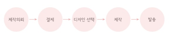 아이엠올이어즈 이미지