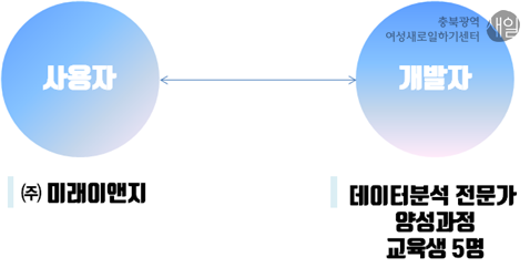 주식회사 미래이앤지 이미지
