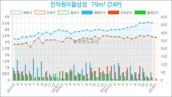 서울류치과의원 이미지