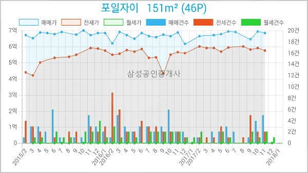 신한의왕지점 이미지