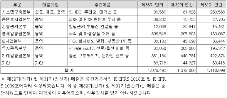 (주)다우이엔지 이미지
