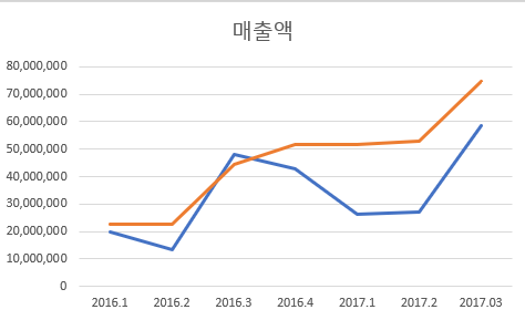 주담이엔지 이미지