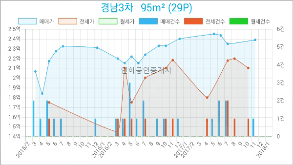 브니엘치과의원 이미지