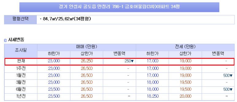 안성중앙간호학원 이미지