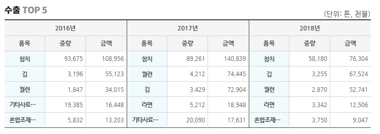 태국마트 이미지