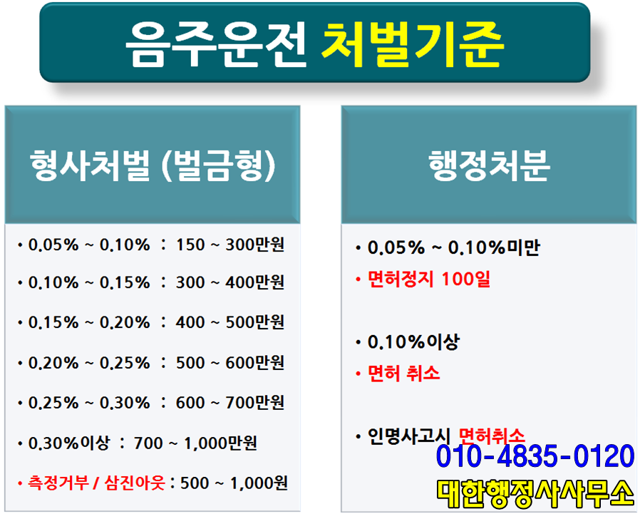 김포행정사사무소 이미지