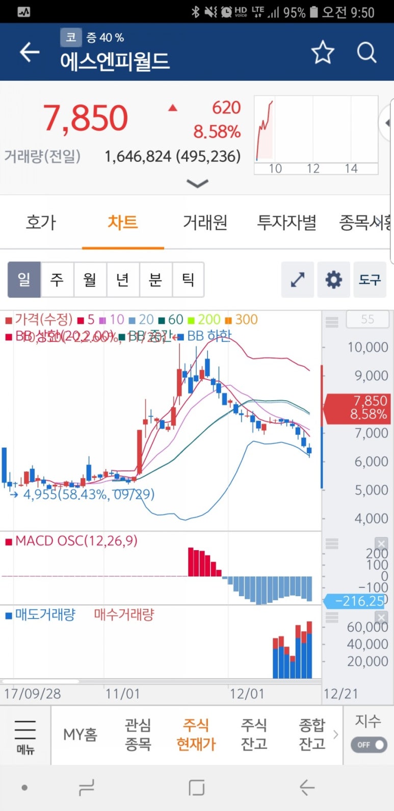 에스엔피 이미지