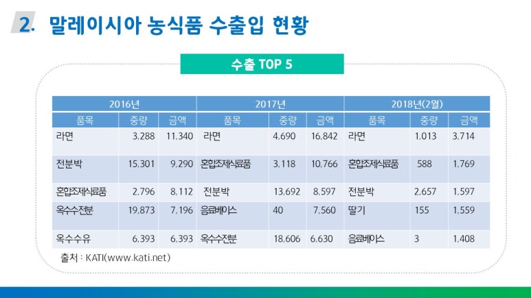 대박농수산유통 이미지