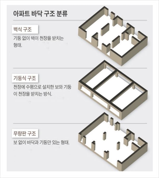 현건축구조 이미지