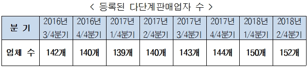 에이치비아시아퍼시픽 이미지