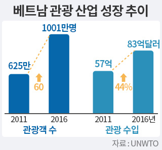 우리농식품 이미지