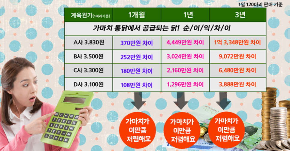 가마치옛날통닭 이미지