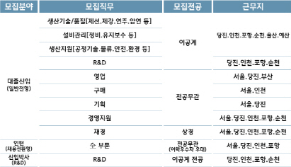 현대제철주식회사 이미지