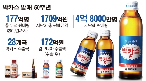 유명식품 이미지
