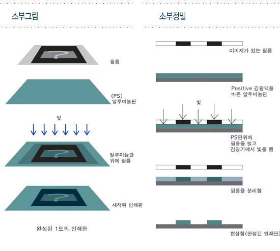유성인쇄 이미지