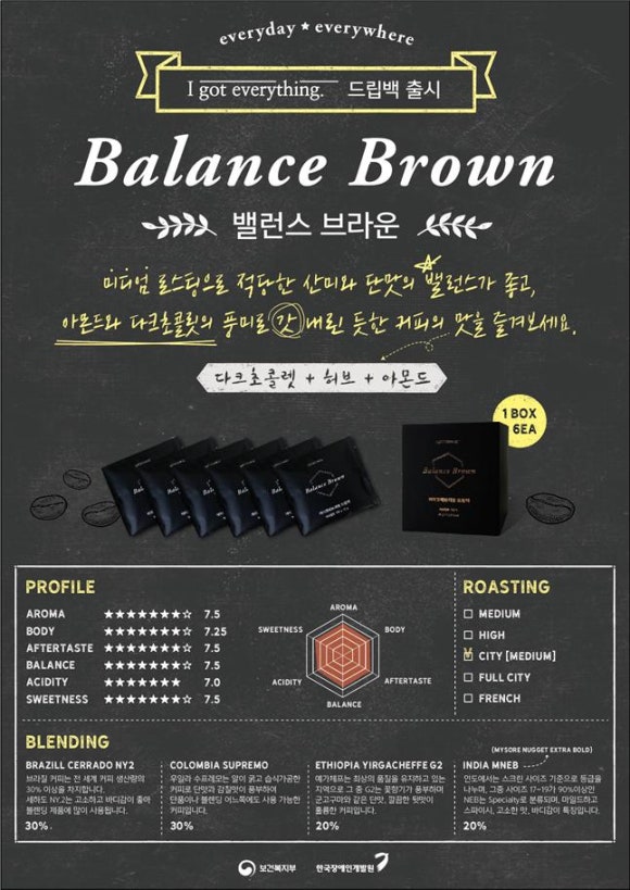 아이밸런스(I-balance) 이미지