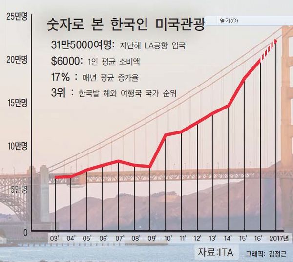 여행비서 이미지
