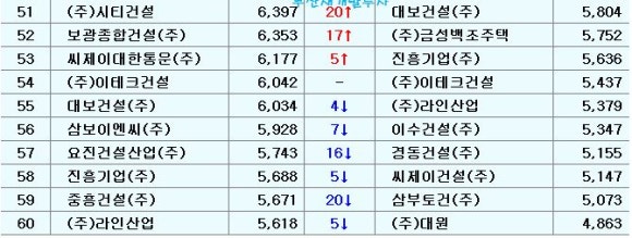 이지이엔씨 이미지