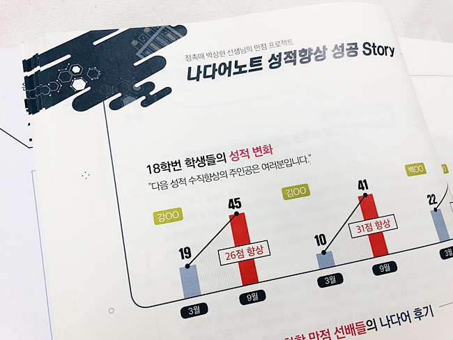 수능선배분당 이미지