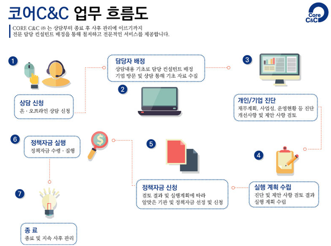 도울씨앤씨 이미지