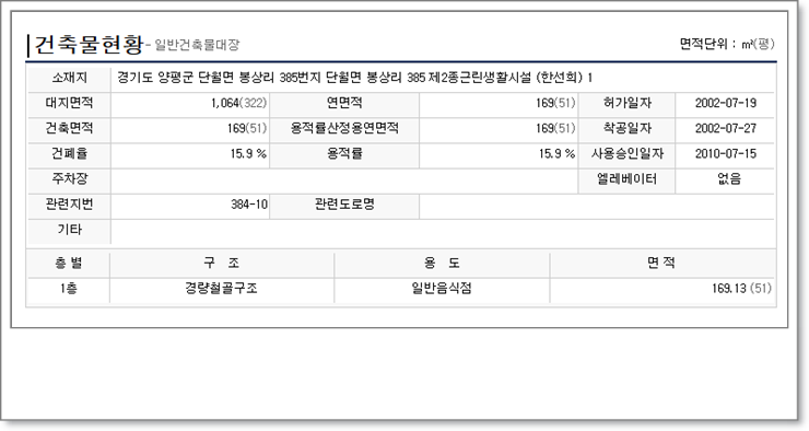 단월주유소 이미지