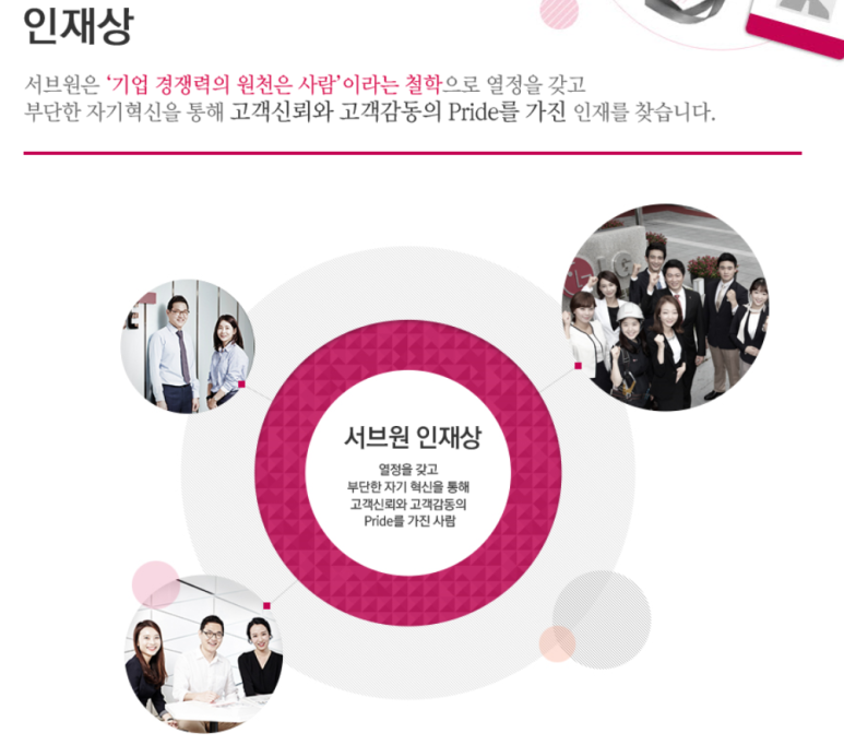 (주)서브원 이미지